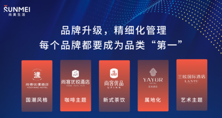 尚美數(shù)智化轉(zhuǎn)型，重塑酒店業(yè)未來 蘭歐國際耀世發(fā)布，引領品牌管理新范式