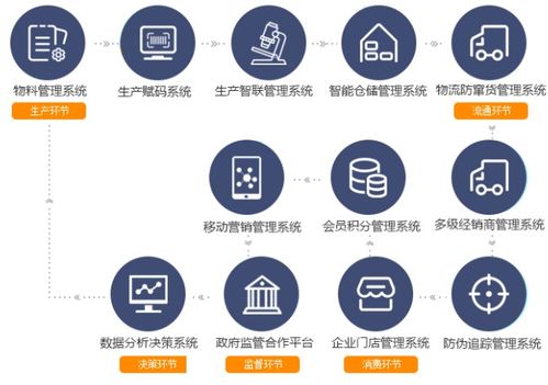 構建美妝用品二維碼防竄貨系統(tǒng) 賦能品牌管理與經(jīng)銷商層級管控